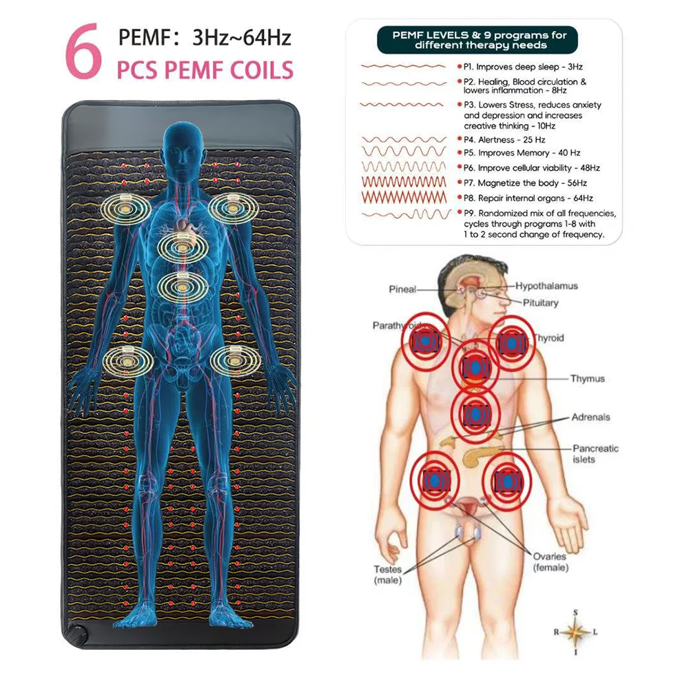 iReviKit red light infrared PEMF mat